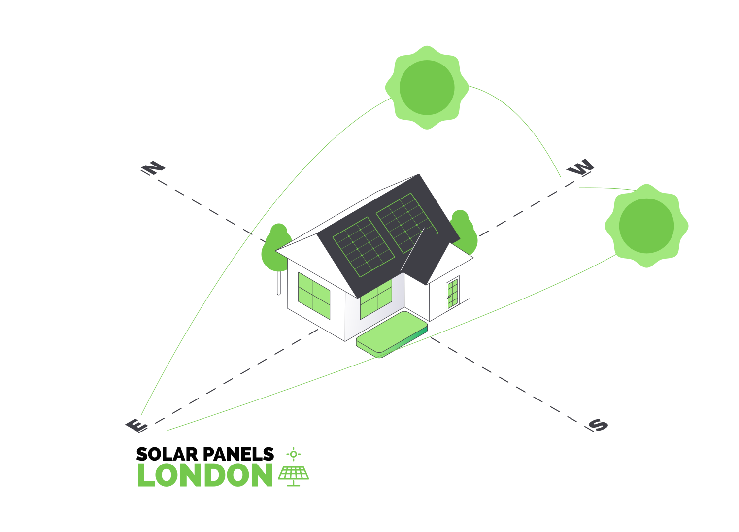 Panel Position and Why It's Important for Solar Panels - Solar PV Ltd